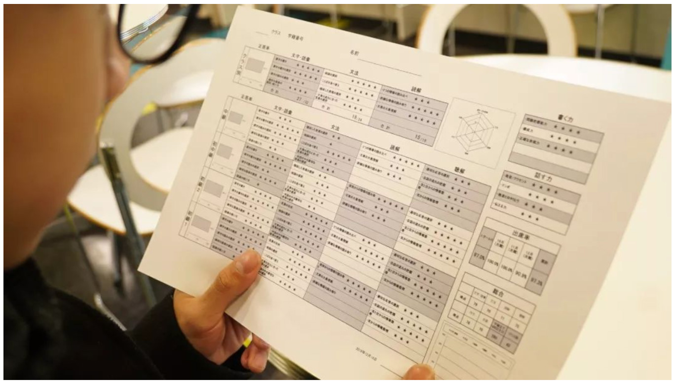 TLS丨Counseling sheet