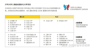 【日本大学】SGU项目全面解析